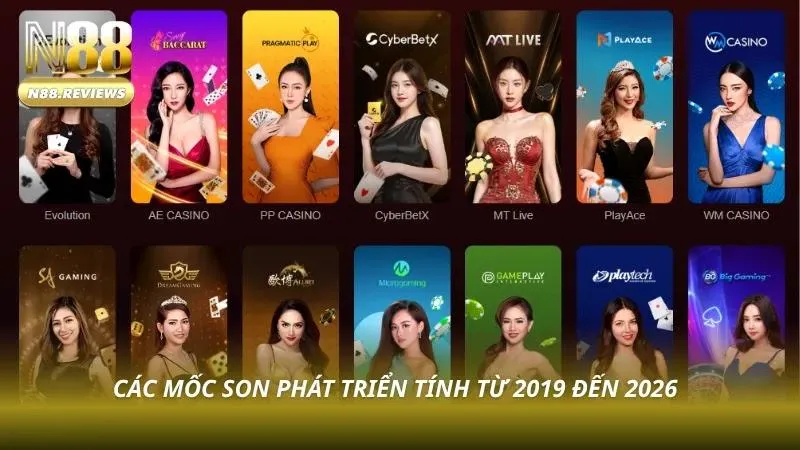 Các cột mốc quan trọng phản ánh quá trình mở rộng thị trường
