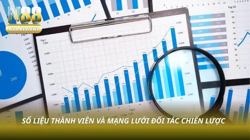 Hệ thống hợp tác mở rộng giúp tăng độ phủ trên nhiều thị trường